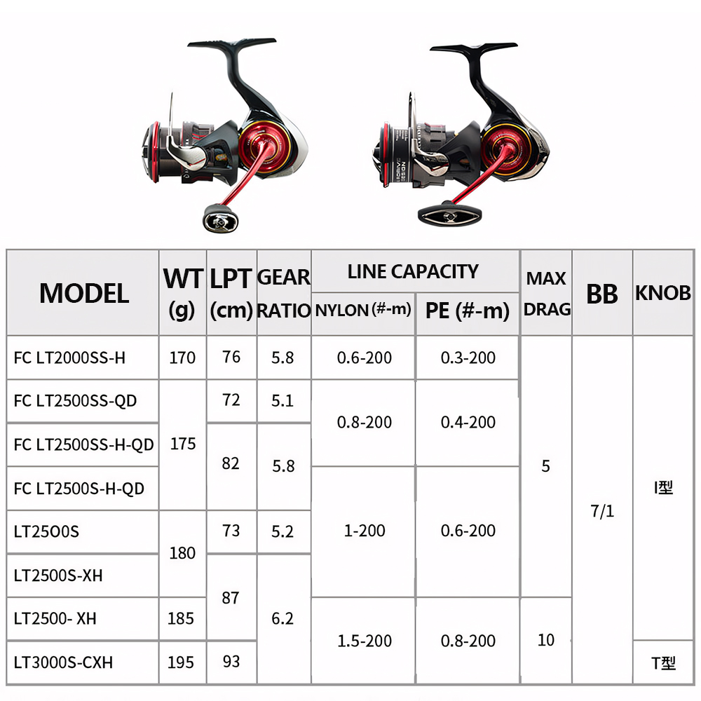 Carretilha de Pesca DAIWA SALA - Shimano Reel Stradic avaliação e preço