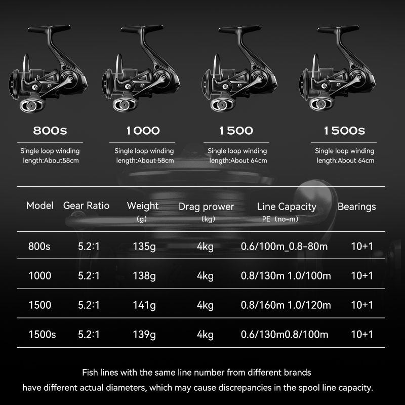 Carretilha de Pesca TSURINOYA  - Kastking Reel Zephyr avaliação e preço