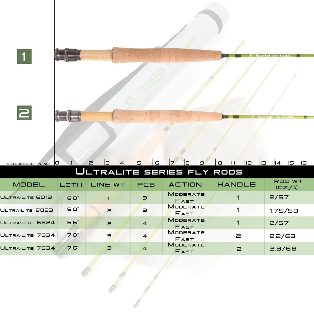MAXIMUMCATCH Ultralite/V-light - Fishing Line Box avaliação e preço